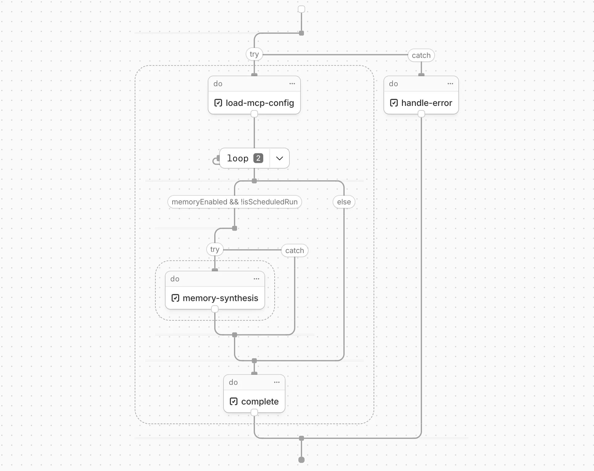 Example diagram