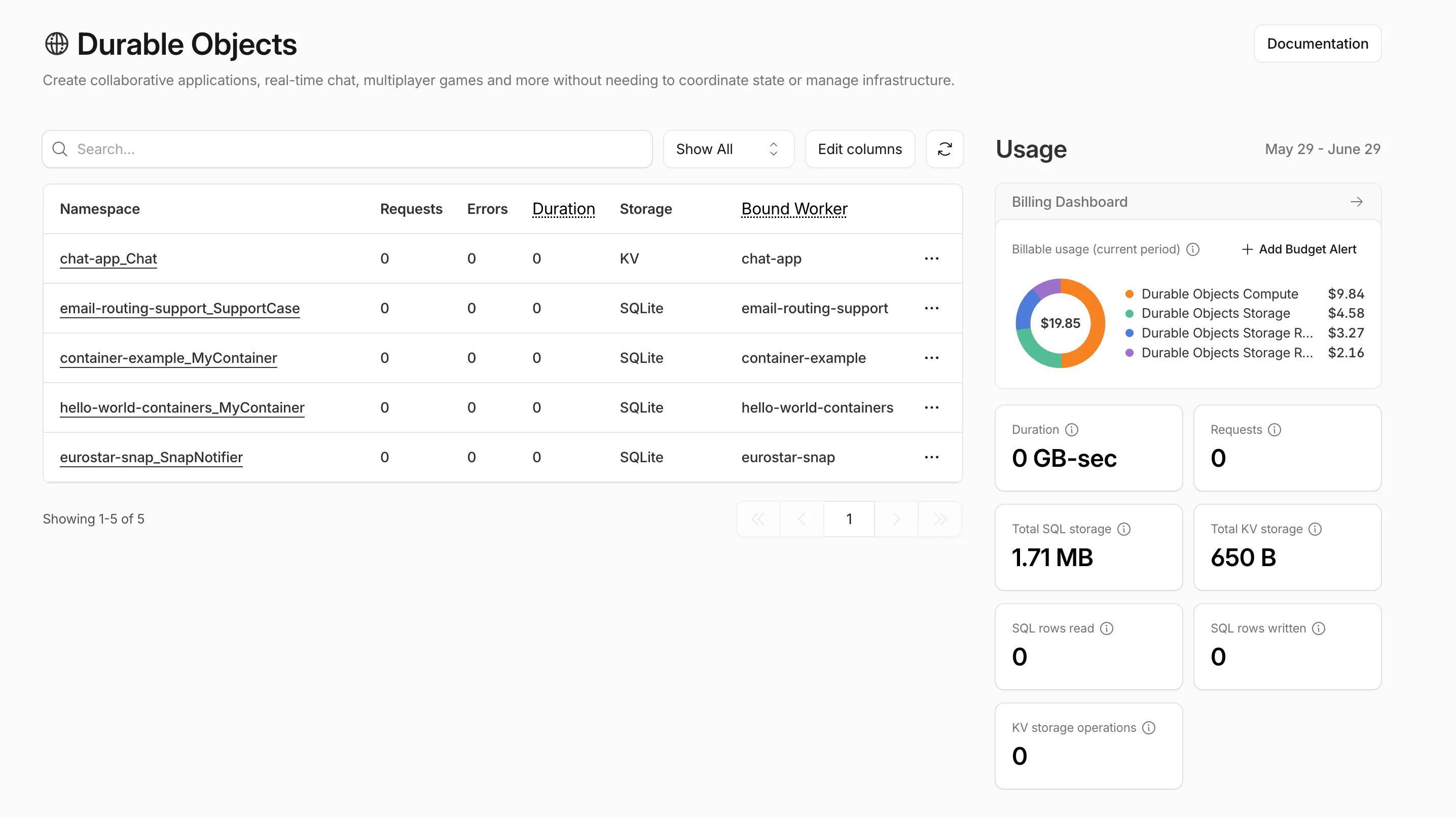 Billable usage widget in the Durable Objects product sidebar showing current-period spend and a breakdown by service