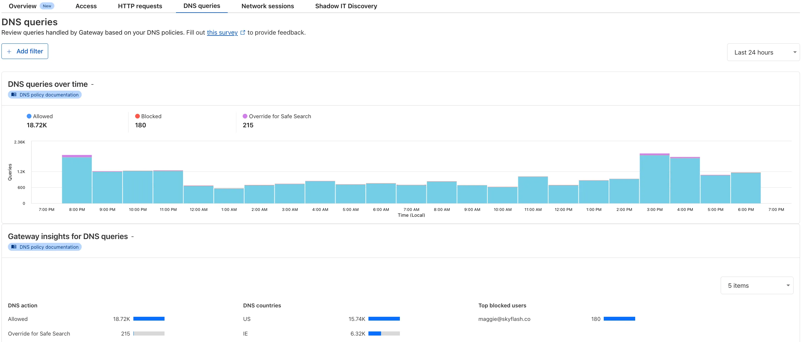 Gateway Analytics