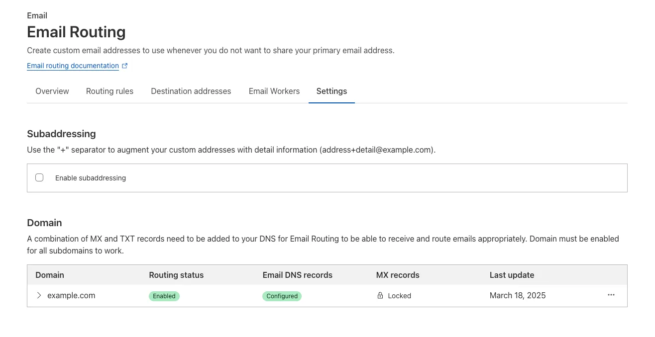 Subaddressing